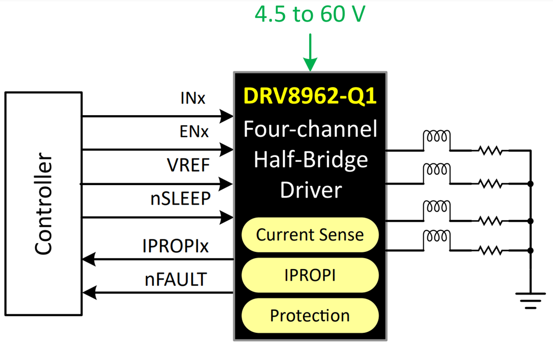 Schéma - Texas Instruments Pilote en demi-pont à quatre canaux DRV8962-Q1