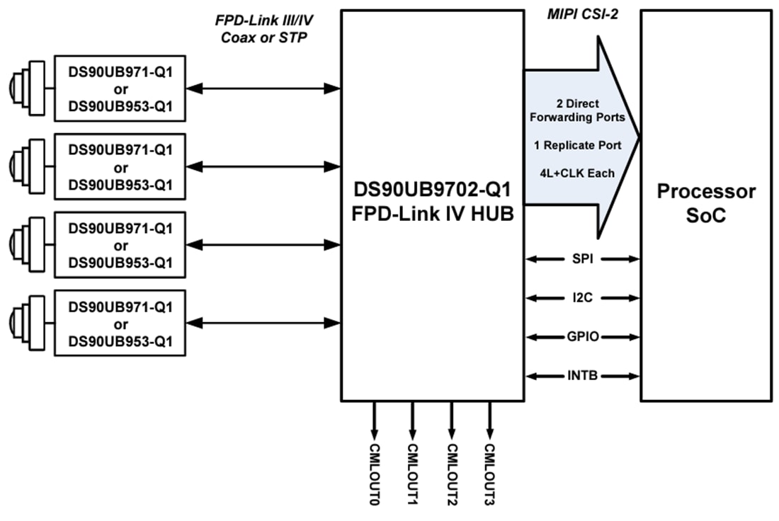 Schéma - Texas Instruments Désérialiseur FPD-Link DS90UB9702-Q1