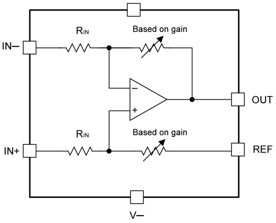 Schéma de principe - Texas Instruments Amplificateurs de différence INA500 de 1,7 V à 5,5 V