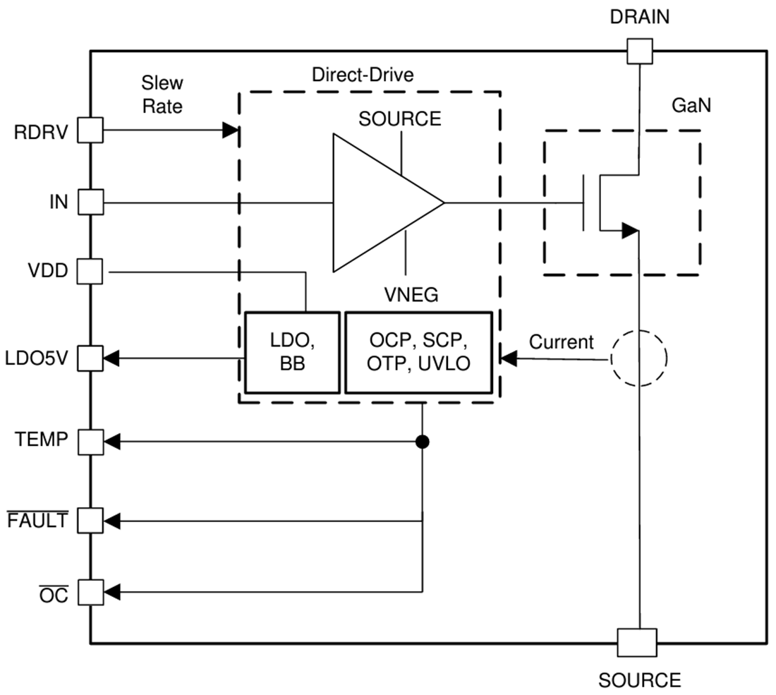 Schéma de principe - Texas Instruments GaN FET 650 V LMG3522R050 
