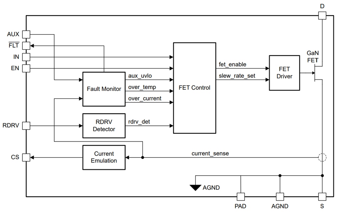 Schéma de principe - Texas Instruments Étage de puissance GaN 170 mΩ 650 V LMG3624