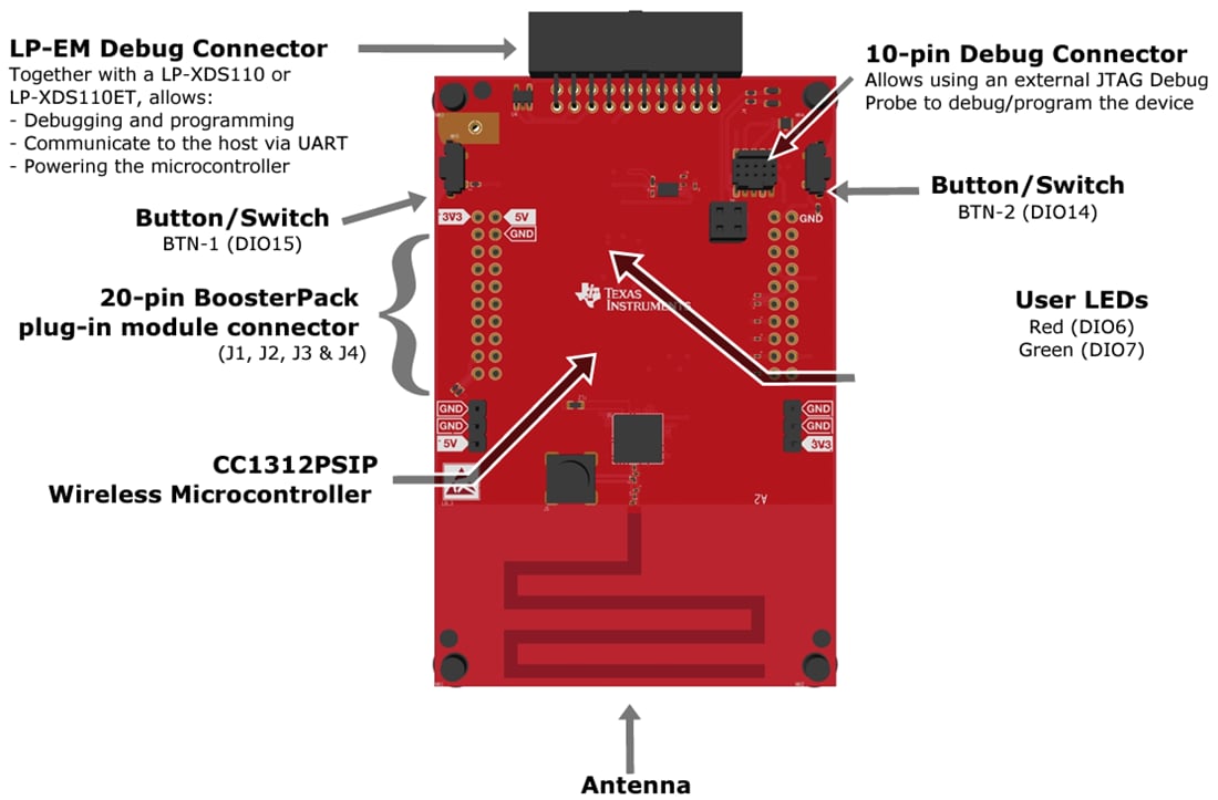 Graphique - Texas Instruments Kit de développement LP-EM-CC1312PSIP LaunchPad™