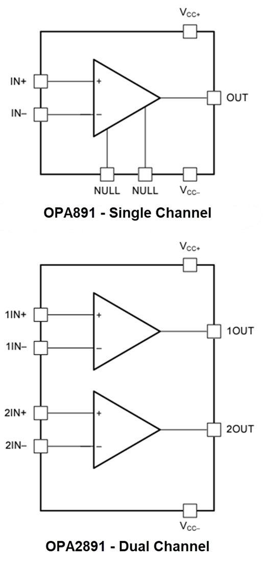 Texas Instruments Amplificateurs opérationnels haut débit OPAx891