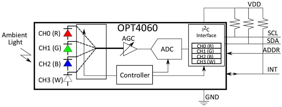 Schéma de principe - Texas Instruments Capteur de couleur haute résolution RGBW OPT4060