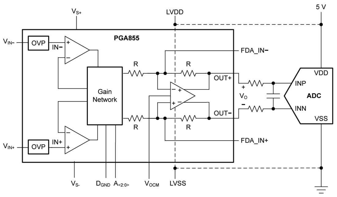 Schéma du circuit d'application - Texas Instruments Amplificateur d'instrumentation à gain programmable PGA855