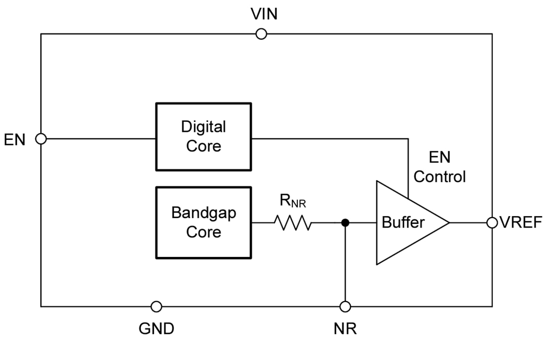 Schéma de principe - Texas Instruments REF54 Références de tension de précision