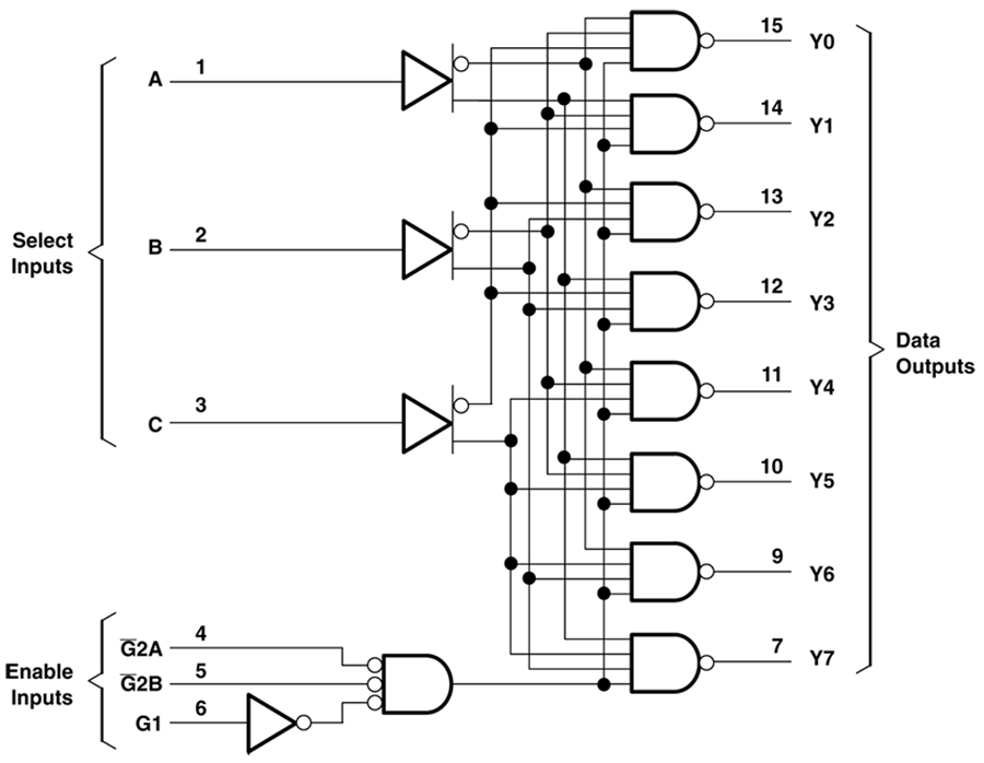 Schéma de principe - Texas Instruments Décodeur/démultiplexeur de ligne 3 à 8 SN74AHC138/SN74AHC138-Q1