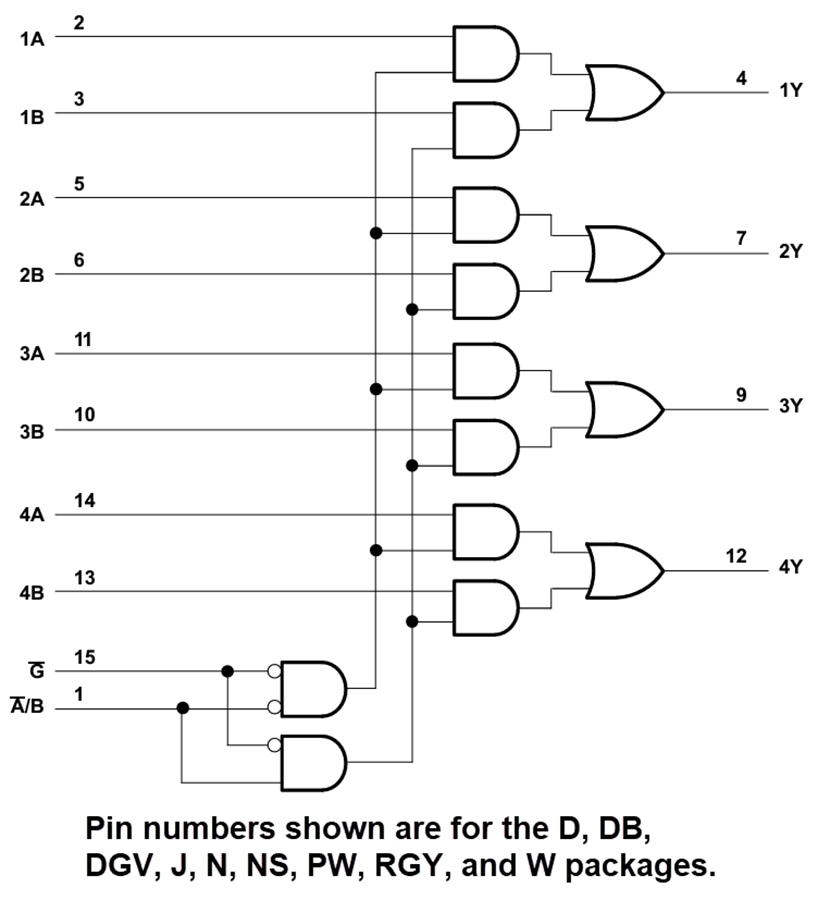 Schéma de principe - Texas Instruments Sélecteur/multiplexeur de données 2 à 1 SN74AHC157/SN74AHC157-Q1 