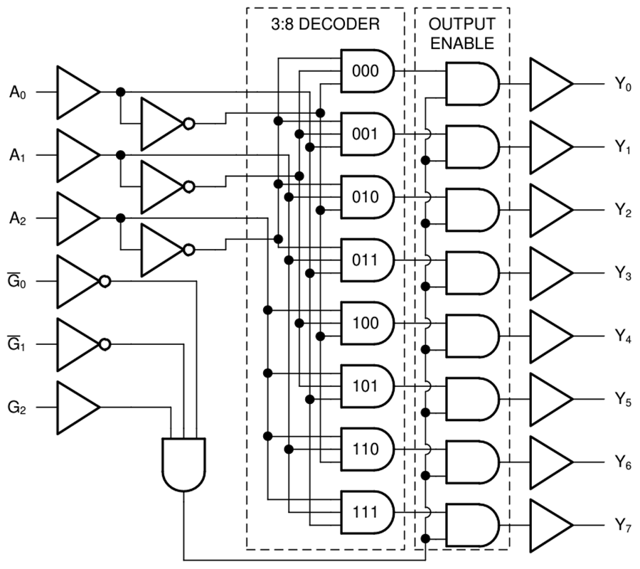 Schéma de principe - Texas Instruments Décodeur/démultiplexeur de lignes 3 à 8 SN74AHC238/SN74AHC238-Q1