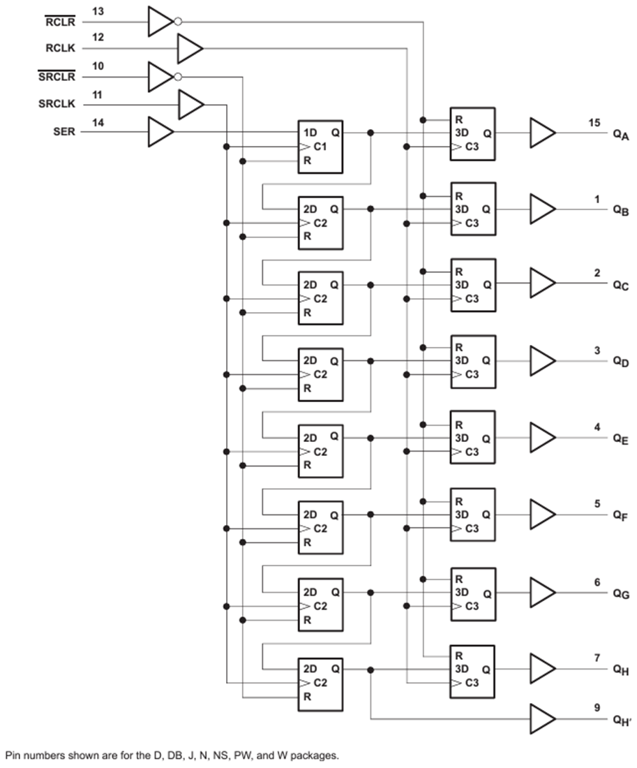Schéma de principe - Texas Instruments Registres à décalage 8 bits SN74AHC594/SN74AHC594-Q1