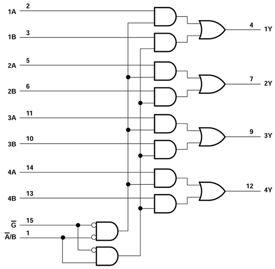 Schéma de principe - Texas Instruments SN74AHCT157/SN74AHCT157-Q1 Sélection de données/Multiplexeurs