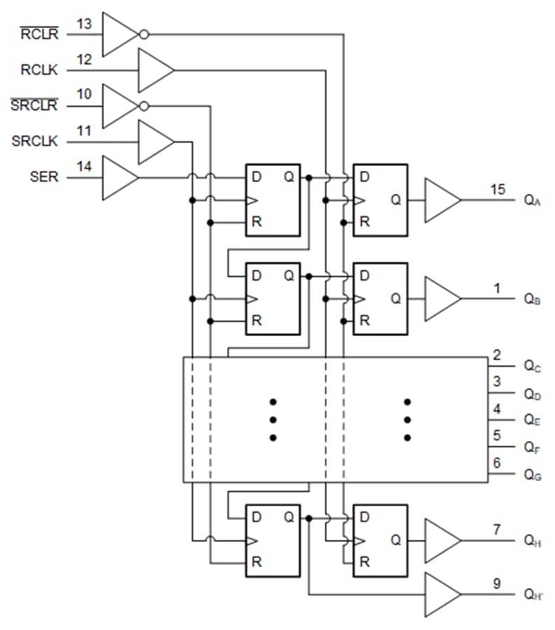 Schéma de principe - Texas Instruments Registres à décalage 8 bits SN74AHCT594/SN74AHCT594-Q1