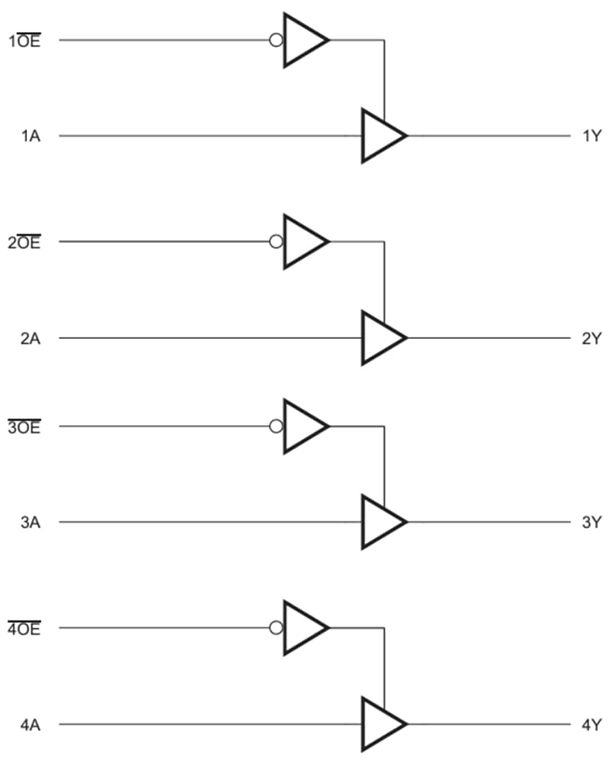 Schéma de principe - Texas Instruments Grilles tampons de convertisseur SN74LV4T125/SN74LV4T125-Q1