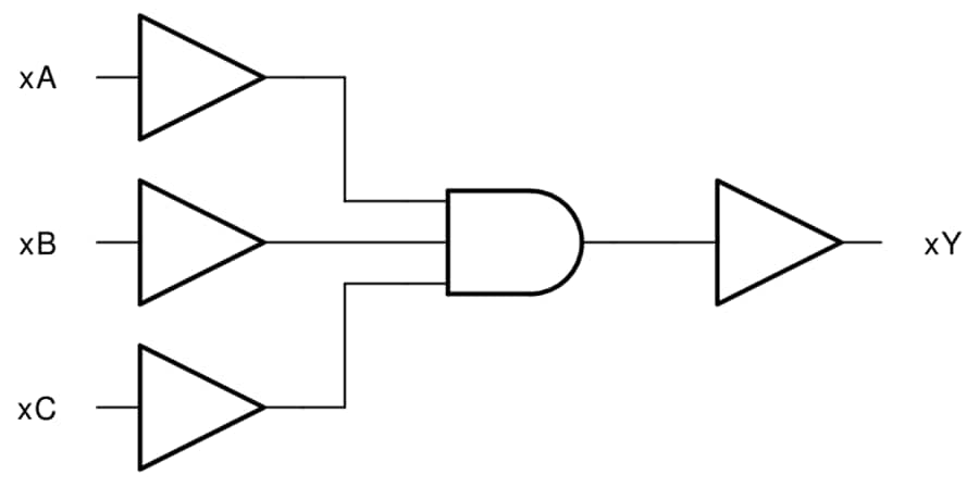 Schéma de principe - Texas Instruments Triples portes AND à 3 entrées SN74LVC11A/SN74LVC11A-Q1 