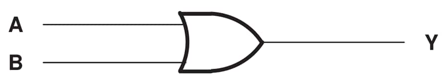 Schéma de principe - Texas Instruments Grilles Pos-OR quadruples à 2 entrées SN74LVC32A/SN74LVC32A-Q1