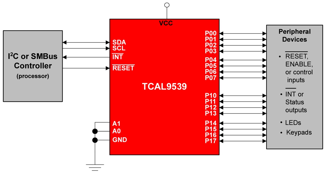 Schéma - Texas Instruments Extension d'E/S I2C-Bus/SMBus TCAL9539/TCAL9539-Q1