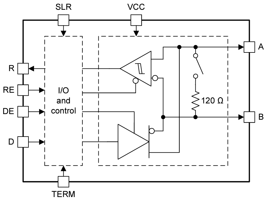 Schéma du circuit d'application - Texas Instruments Émetteur-récepteur semi-duplex THVD1454 RS-485