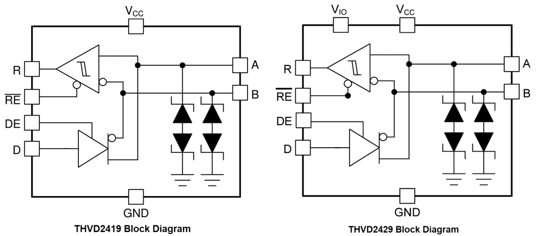 Schéma de principe - Texas Instruments Émetteurs-récepteurs semi-duplex THVD24x9 RS-485