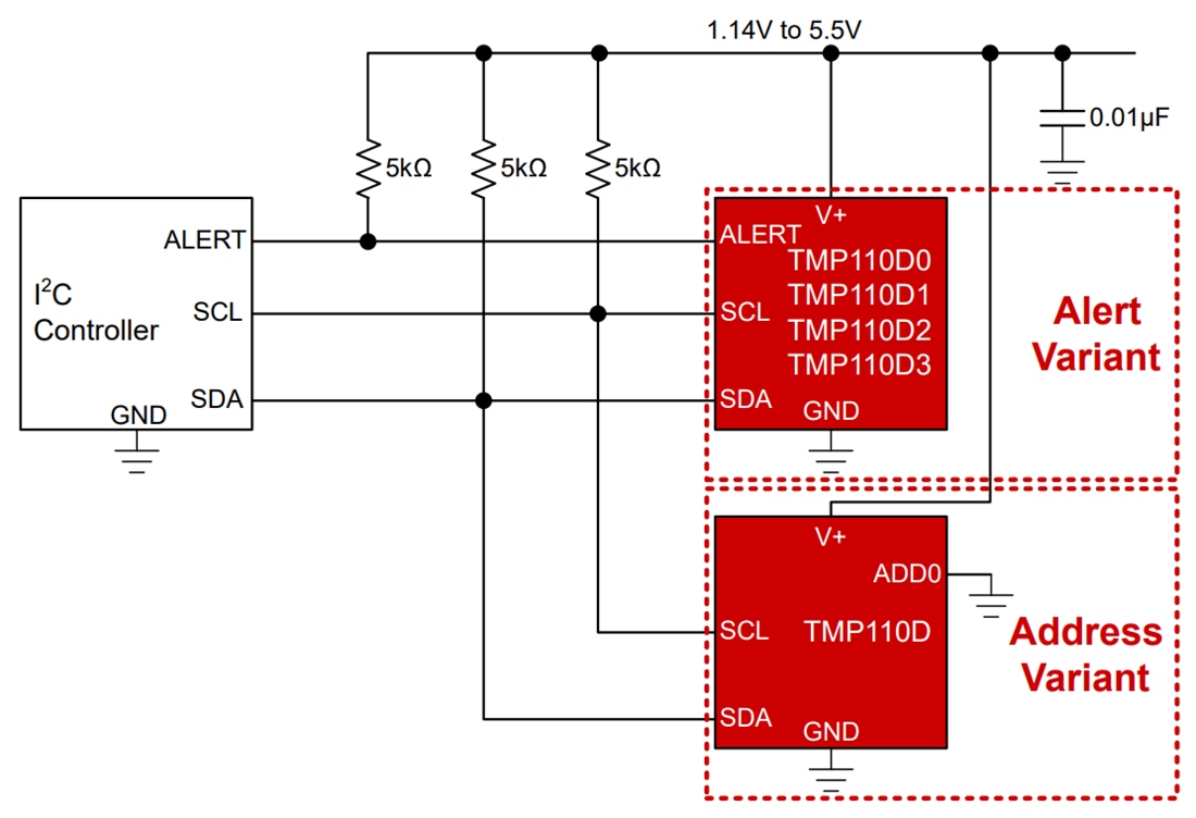 Schéma - Texas Instruments Capteurs de température numériques compatibles I2C TMP110 
