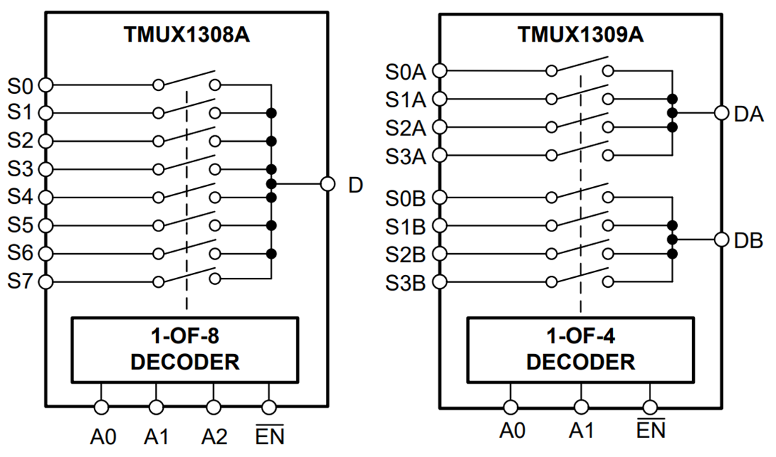 Schéma de principe - Texas Instruments Multiplexeurs CMOS TMUX130xA/TMUX130xA-Q1