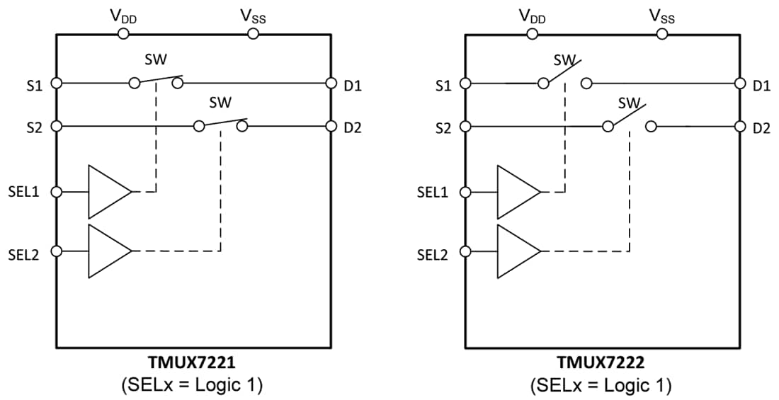 Schéma de principe - Texas Instruments Commutateurs de précision à 2 canaux (SPST) 1:1 TMUX722x 
