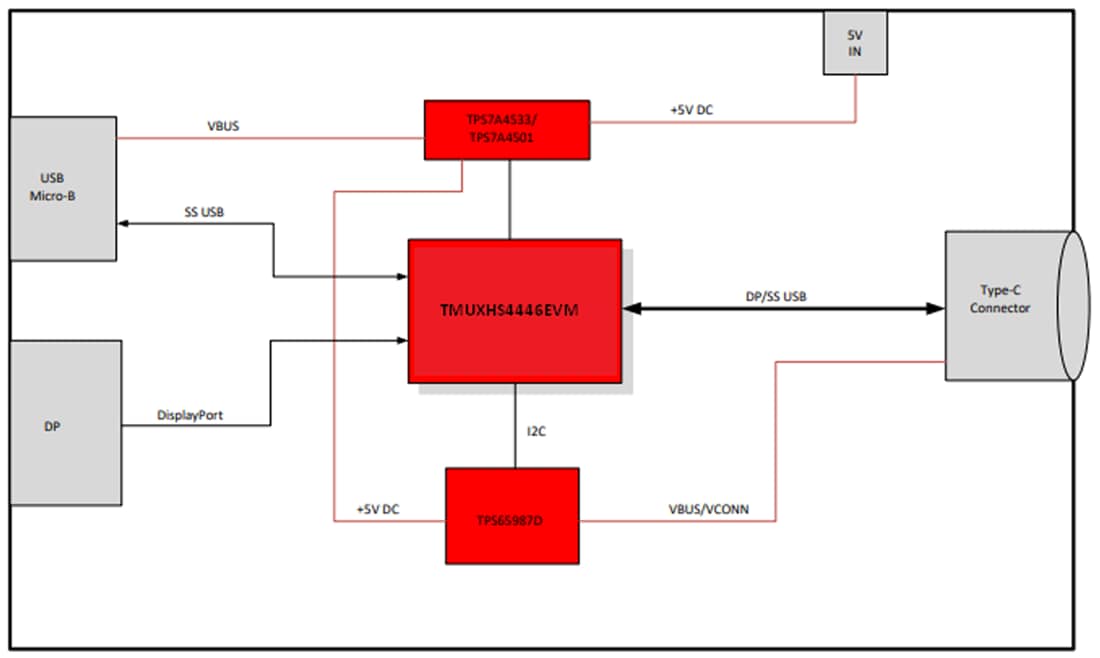 Schéma de principe - Texas Instruments Module d'évaluation (EVM) TMUXHS4446EVM