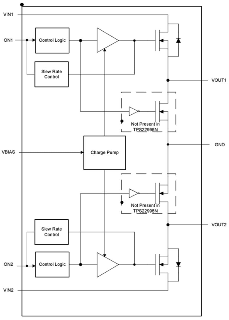 Schéma de principe - Texas Instruments Commutateur de charge à double canal TPS22996