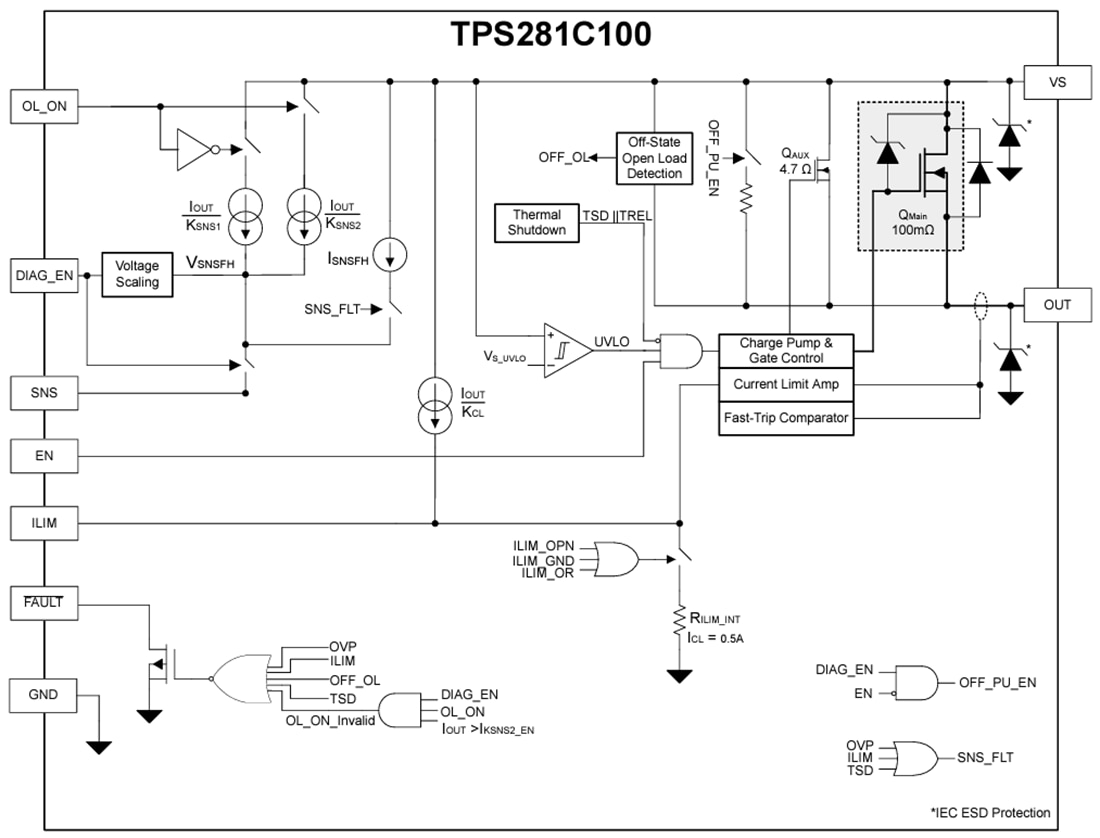 Schéma de principe - Texas Instruments Commutateur côté haut intelligent monocanal TPS281C100