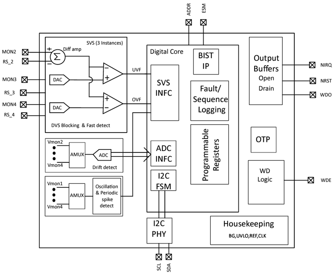 Schéma de principe - Texas Instruments TPS389C03-Q1 Superviseurs de tension programmables I2C