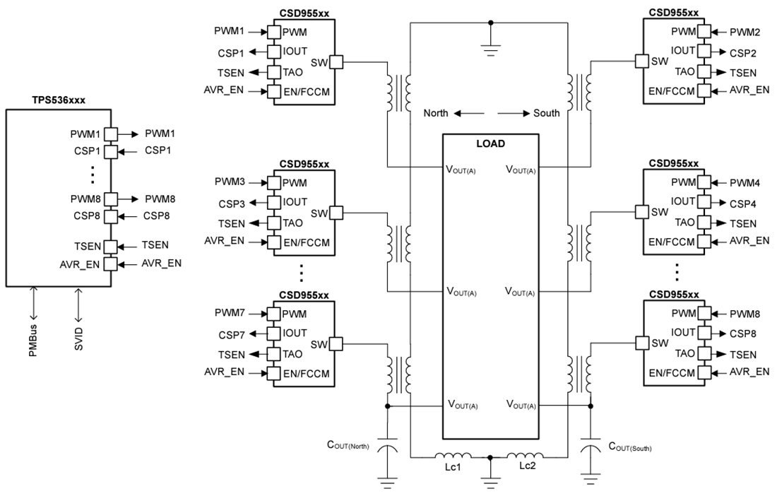 Schéma du circuit d'application - Texas Instruments Contrôleur D-CAP+ multiphasé abaisseur TPS53689T 