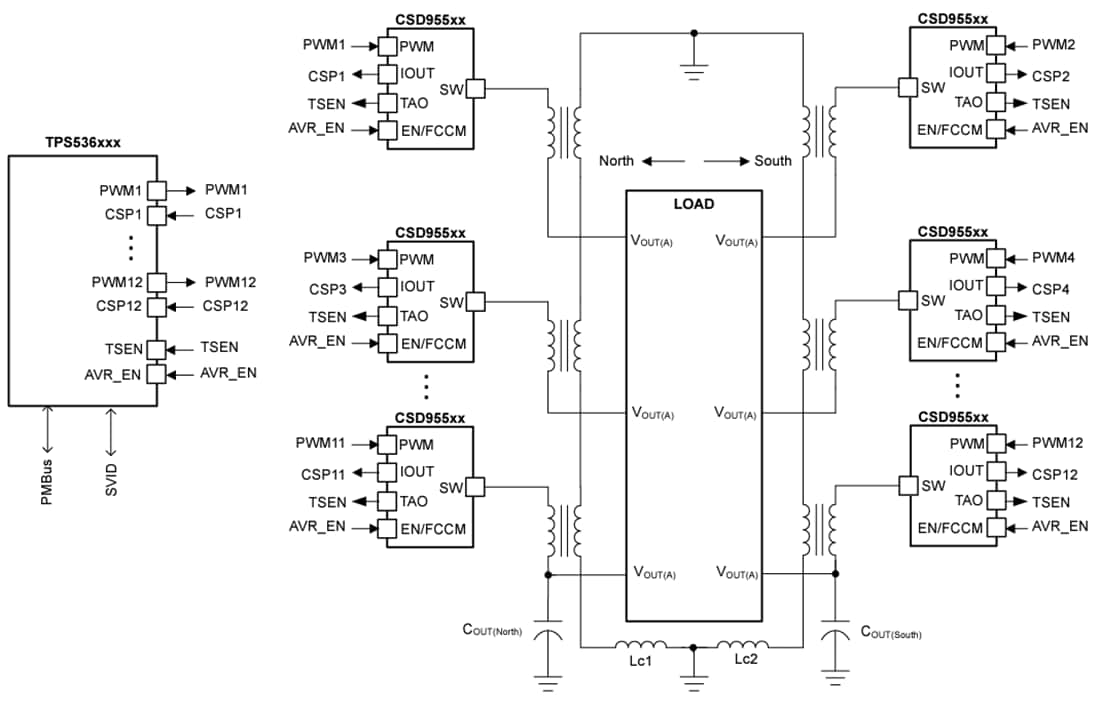 Schéma du circuit d'application - Texas Instruments Contrôleur D-CAP+ multiphasé abaisseur TPS536C9T 