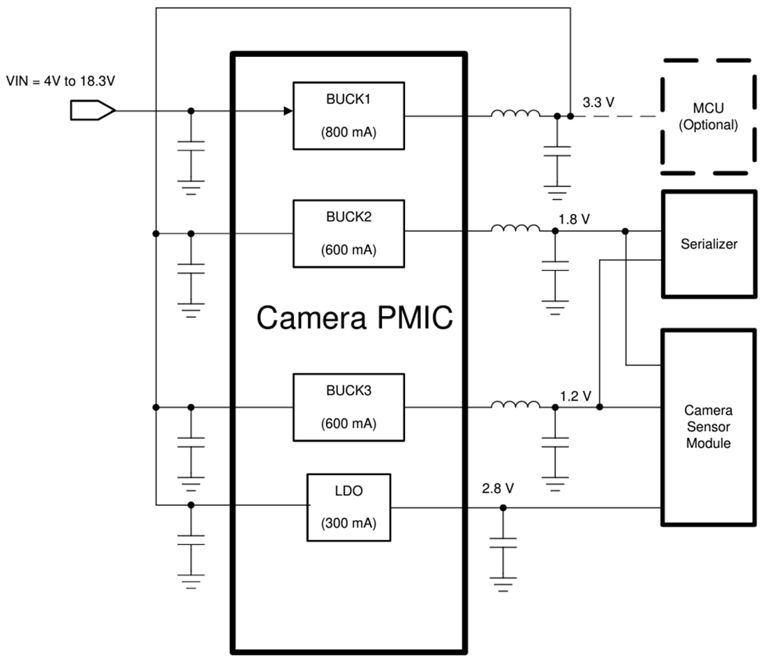 Schéma du circuit d'application - Texas Instruments TPS650320-Q1 Caméra automobile PMIC
