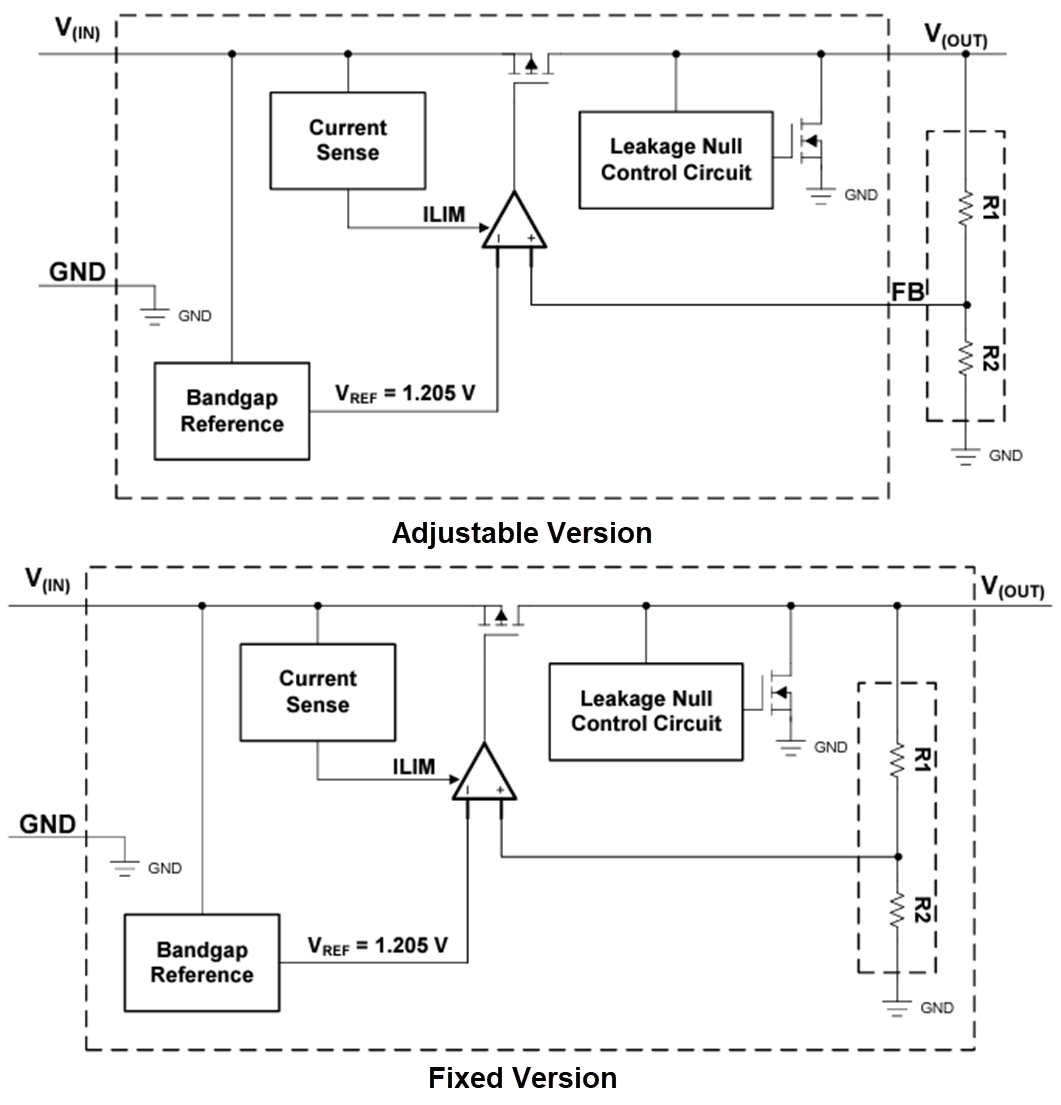 Schéma de principe - Texas Instruments Régulateurs de tension linéaires à faible perte de niveau (LDO) TS714
