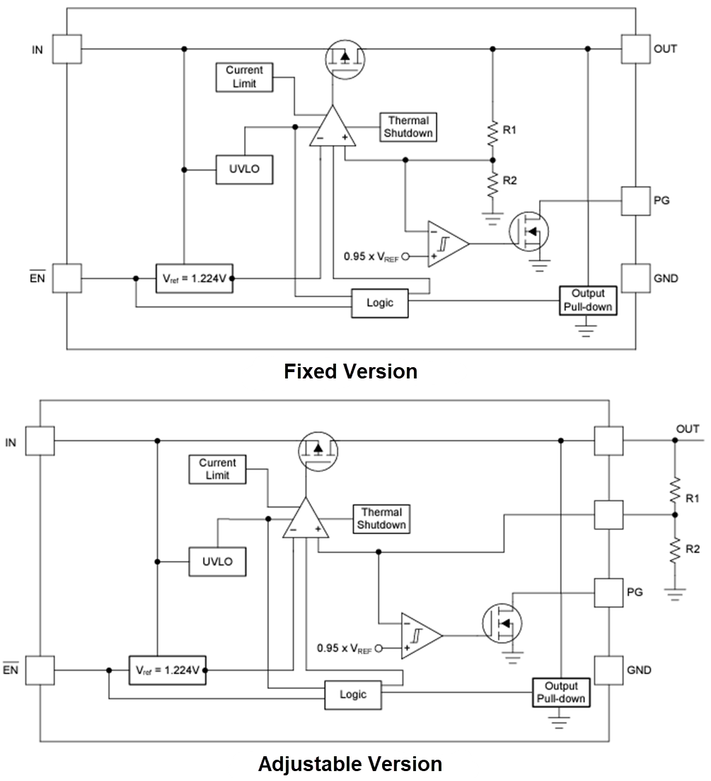Schéma de principe - Texas Instruments Régulateur de tension linéaire LDO TPS766