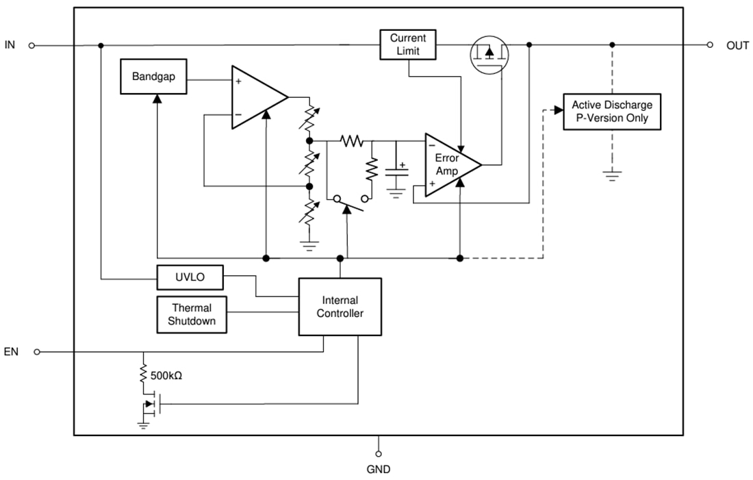 Schéma de principe - Texas Instruments Régulateurs de tension à faible bruit et à faible IQ TPS7A20L 