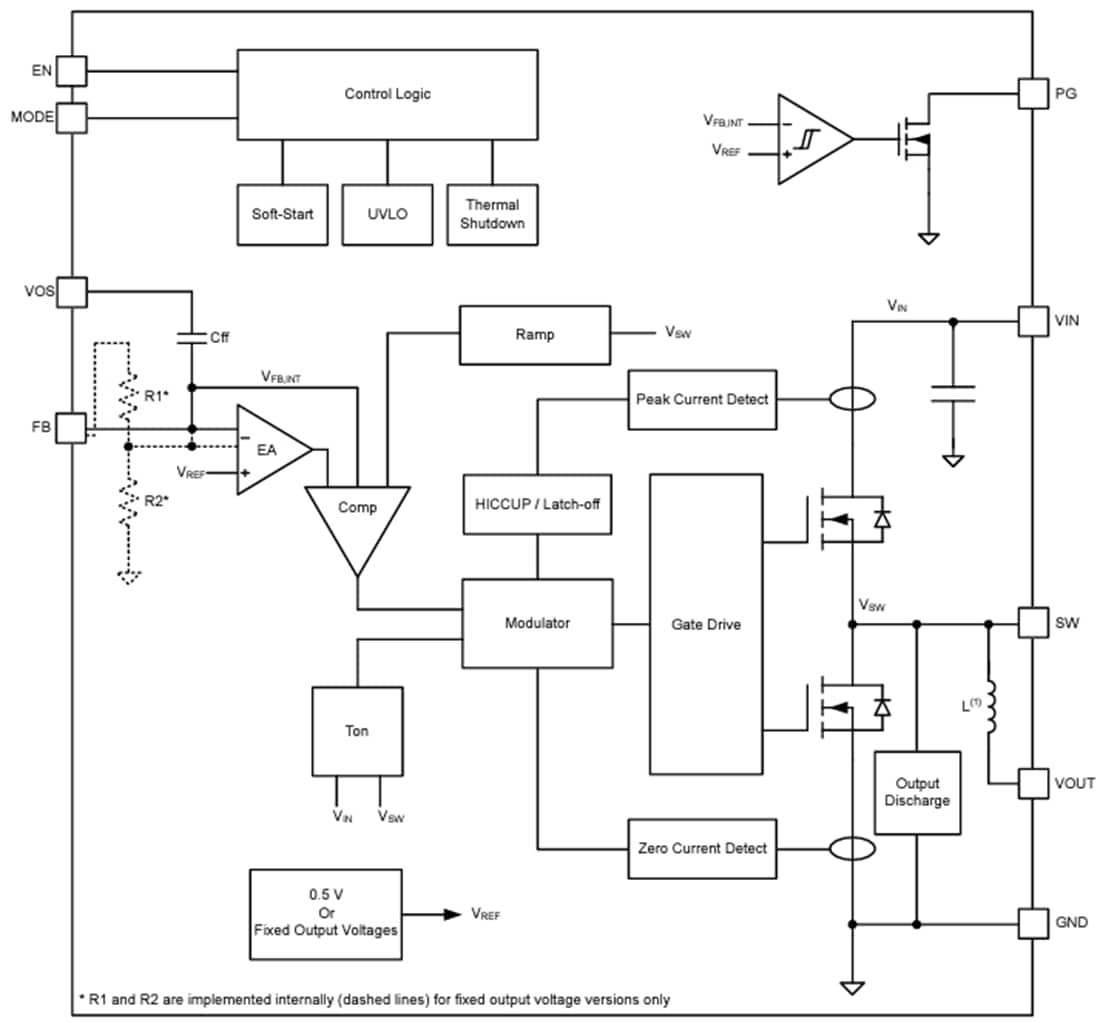 Schéma de principe - Texas Instruments Modules d'alimentation abaisseurs TPSM82830x