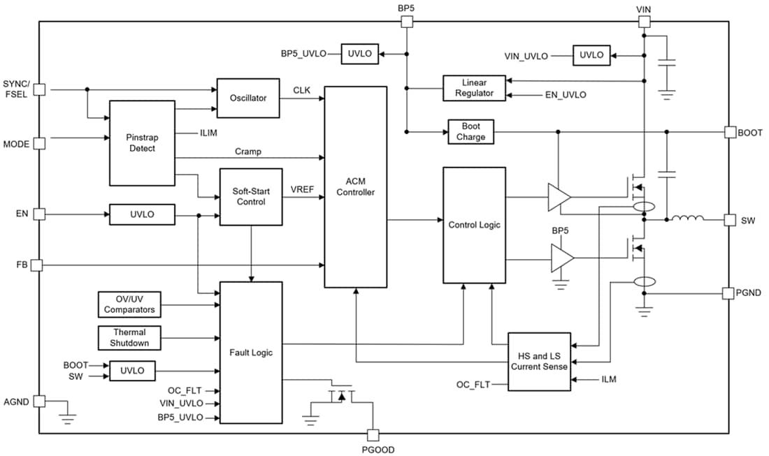Schéma de principe - Texas Instruments Module d'alimentation abaisseur 3 A SWIFT™ TPSM843320