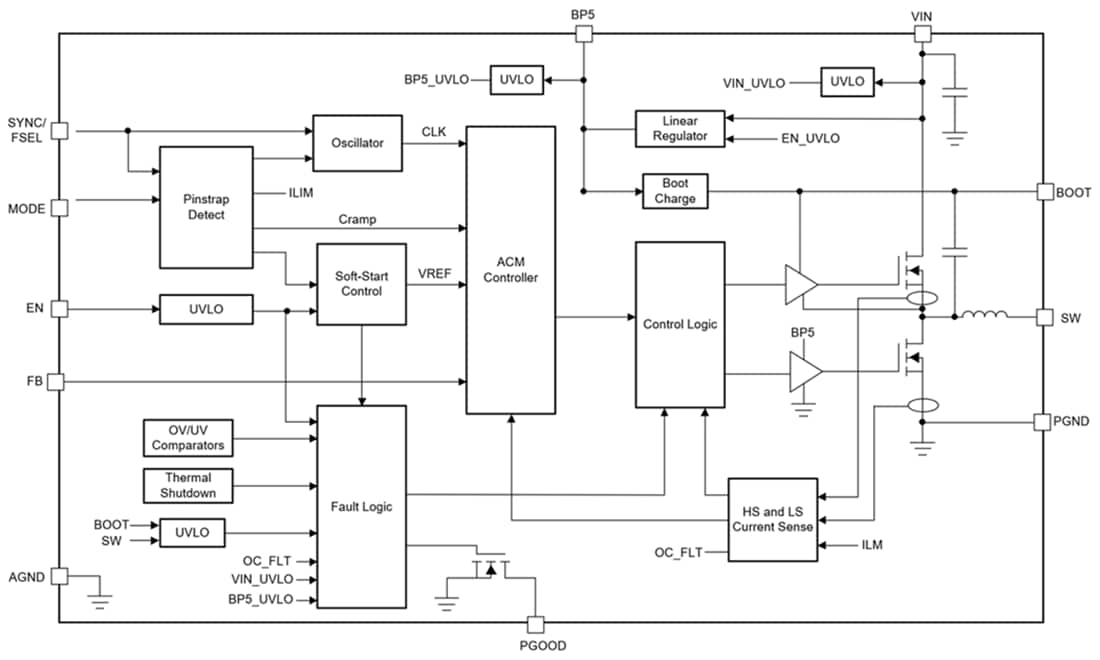 Schéma de principe - Texas Instruments Module d'alimentation abaisseur 8 A SWIFT™  TPSM843820