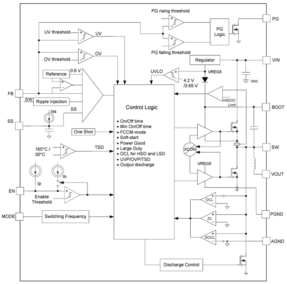 Schéma de principe - Texas Instruments Modules abaisseurs synchrones TPSM8683x 8A