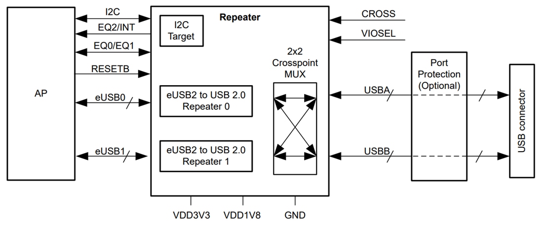 Schéma - Texas Instruments Répéteur double USB TUSB2E221 2.0-eUSB2