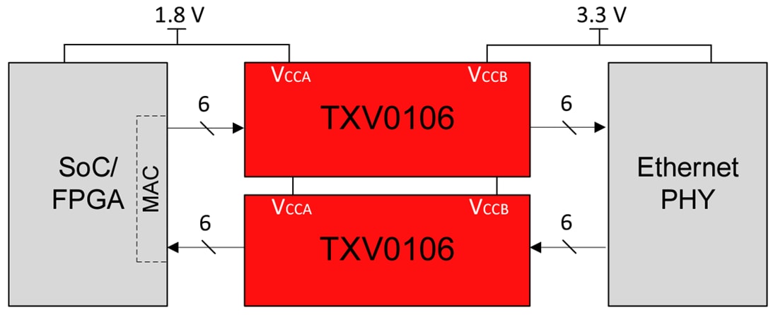Schéma du circuit d'application - Texas Instruments Convertisseur de tension de 6 bits TXV0106/TXV0106-Q1