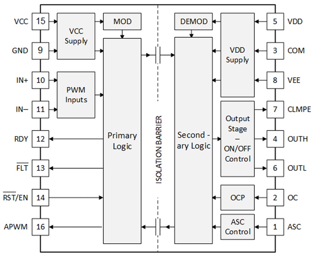 Schéma - Texas Instruments Pilote de grille isolé monocanal UCC21738-Q1