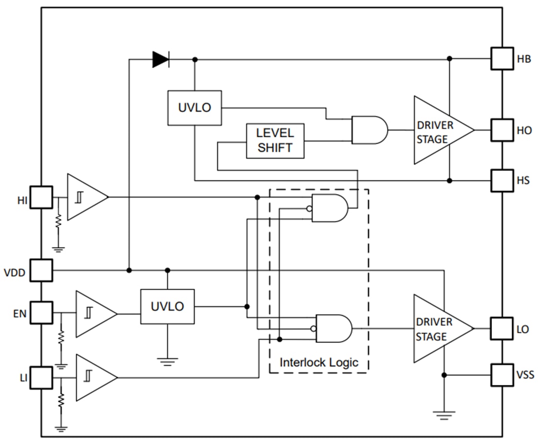 Schéma de principe - Texas Instruments Pilotes demi-pont UCC27301A/UCC27301A-Q1