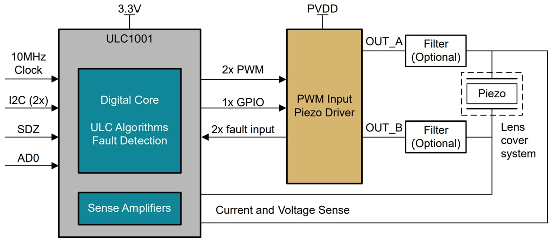 Schéma du circuit d'application - Texas Instruments Modulateur PWM configurable ULC1001/ULC1001-Q1