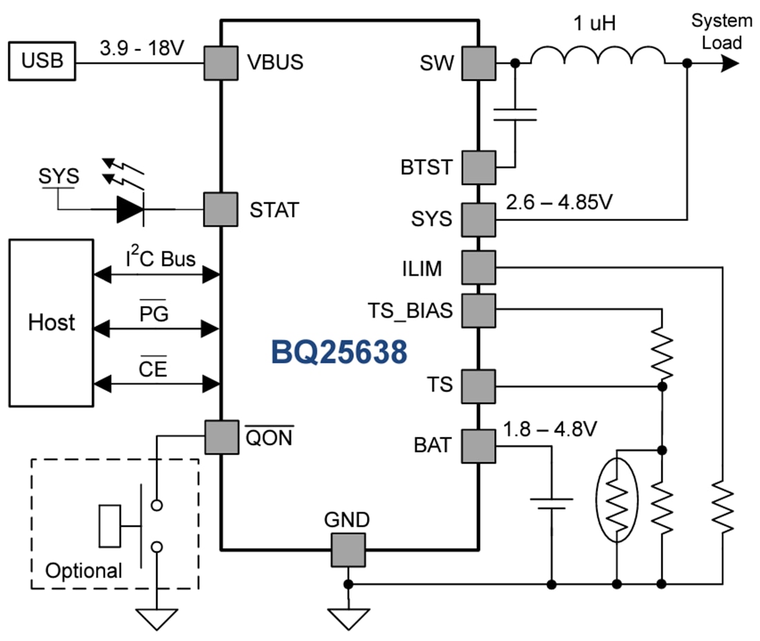 Schéma du circuit d'application - Texas Instruments CI pour chargeur de batterie contrôlé par I²C - bq25638 