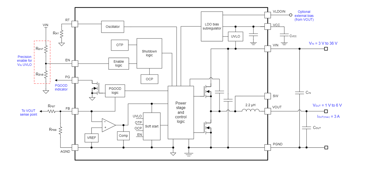 Schéma de principe - Texas Instruments TLVM13630 Modules d'alimentation