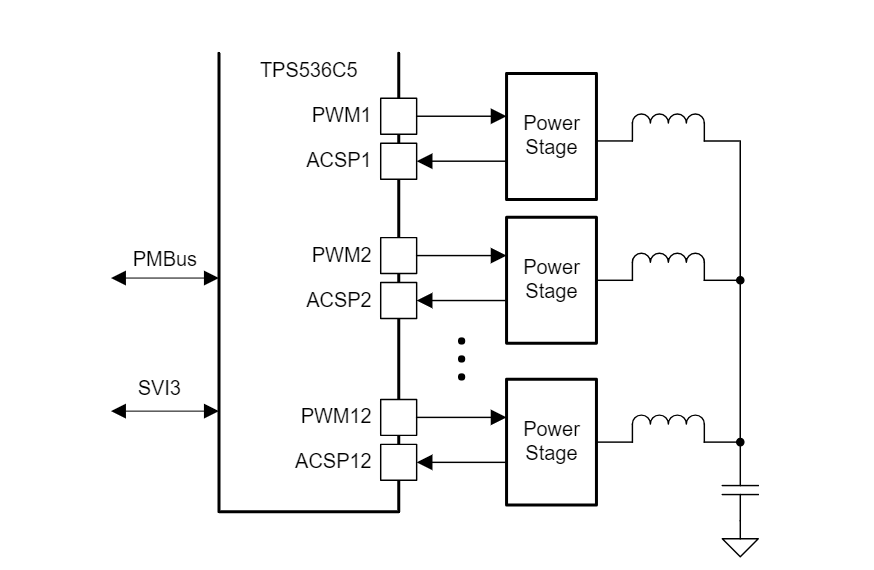 Schéma de principe - Texas Instruments TPS536C5 Contrôleur multi-phase à deux canaux