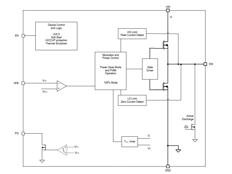 Schéma de principe - Texas Instruments Convertisseurs Buck TPS62A03x