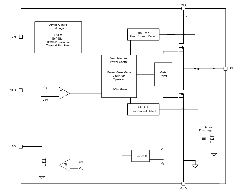 Schéma de principe - Texas Instruments Convertisseurs Buck TPS62A04xB