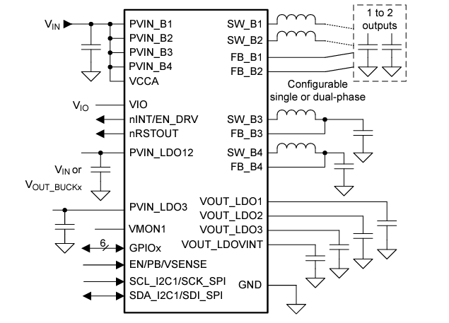 Schéma du circuit d'application - Texas Instruments CI de gestion de l'alimentation (PMIC) TPS65224-Q1 